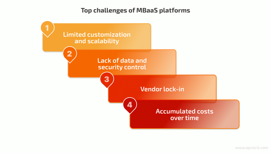 the challenges of MBaaS platforms