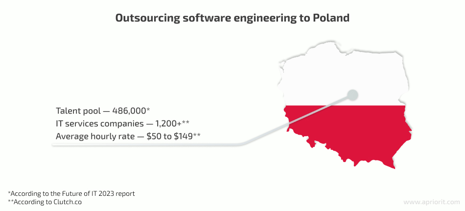 IT outsourcing to Poland