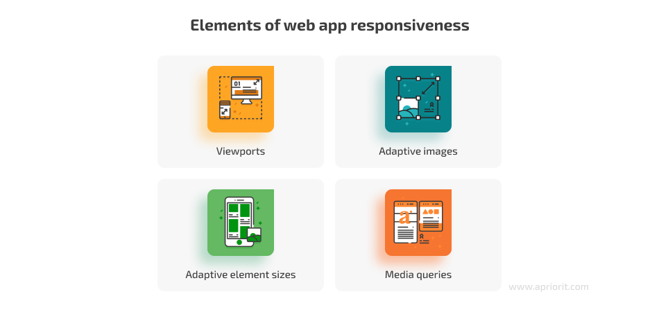 Elements of web app responsiveness