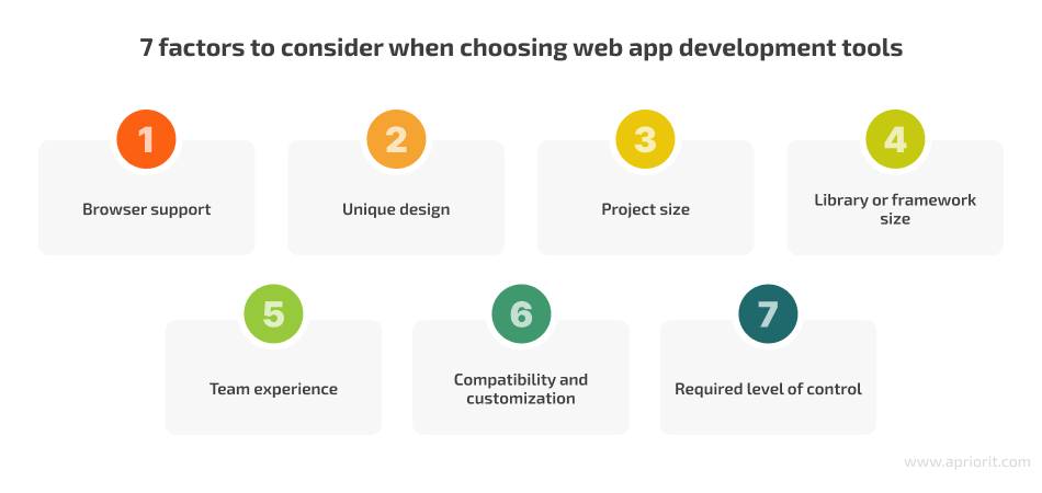 7 factors to consider when choosing web app development tools