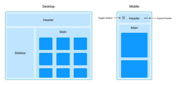 Layout of our example application