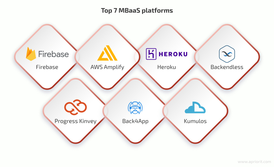 Top 7 MBaaS platforms