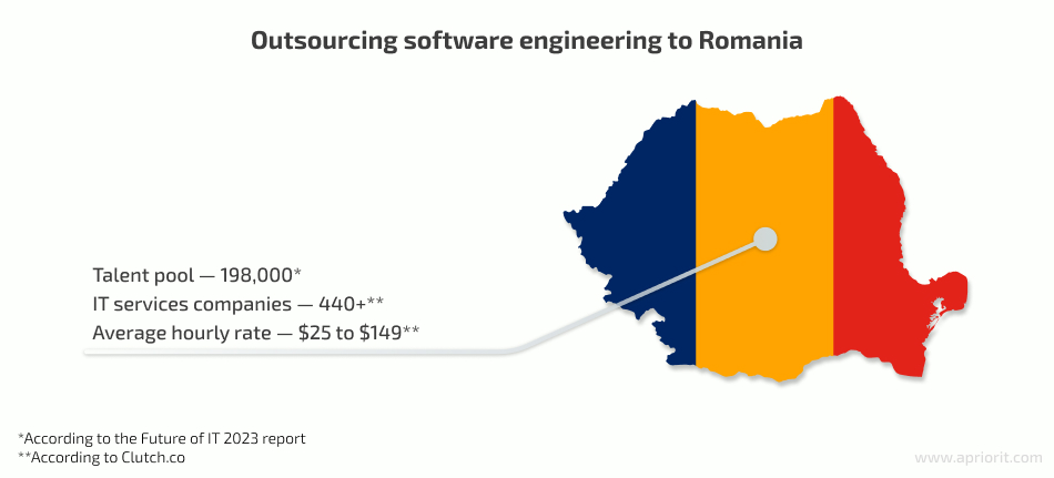 IT outsourcing to Romania