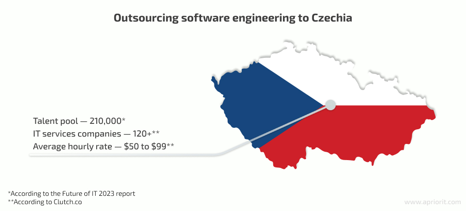 IT outsourcing to Czechia