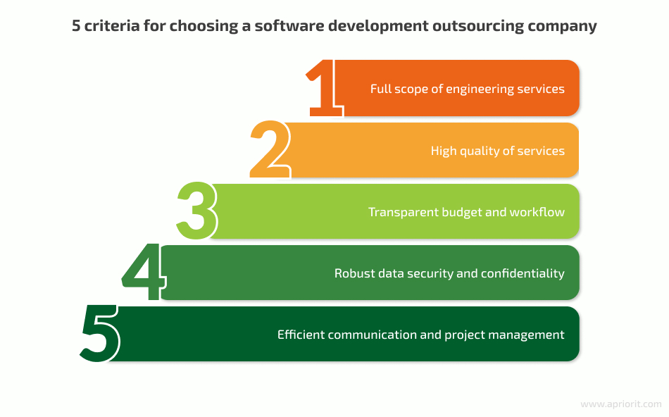 How to choose IT outsourcing partner