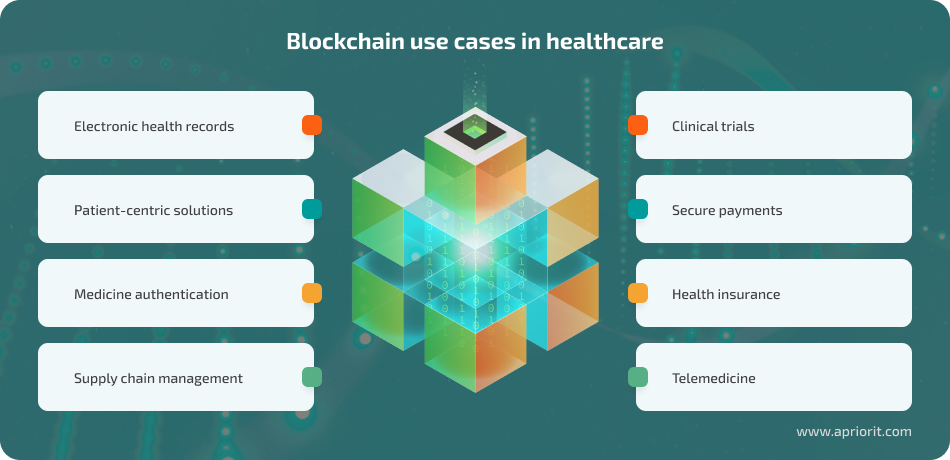 blockchain use cases