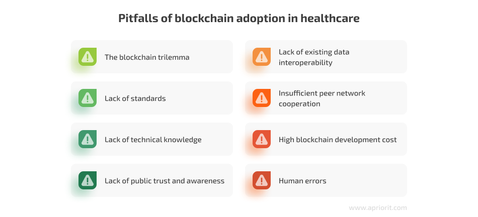 challenges of blockchain adoption