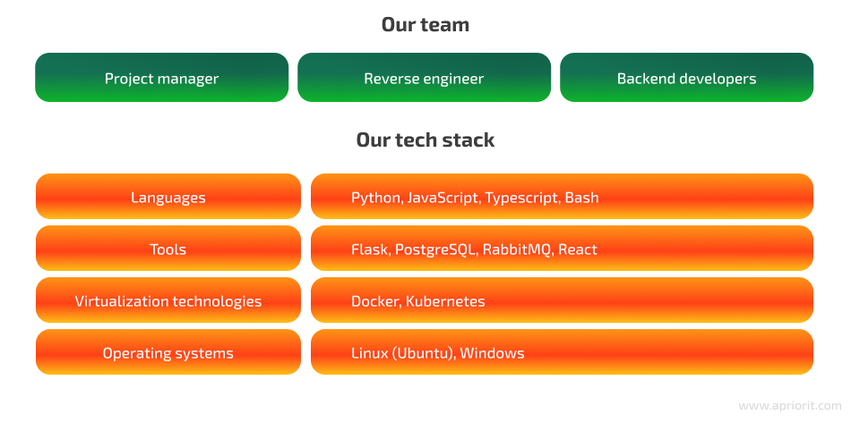 Our approach to maintaining SaaS cybersecurity solution