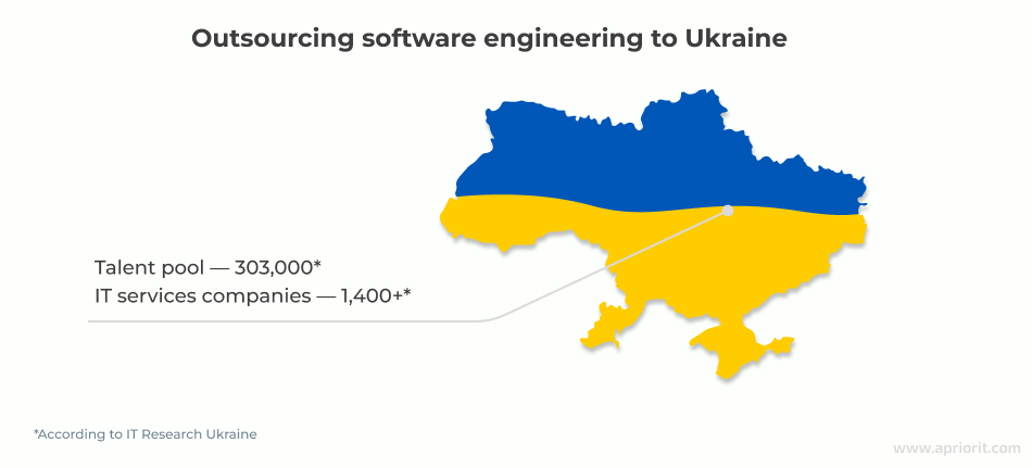 outsourcing software development to Ukraine