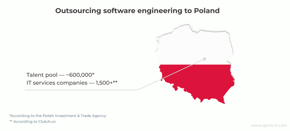 outsourcing software development to Poland