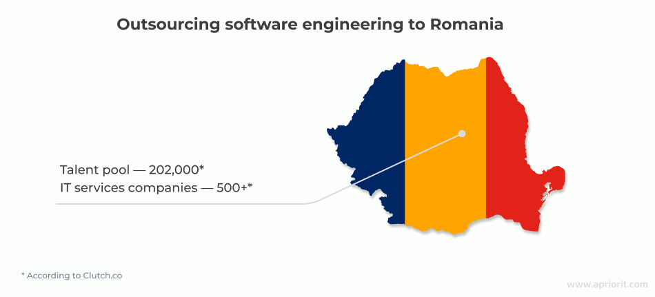 outsourcing software development to Romania