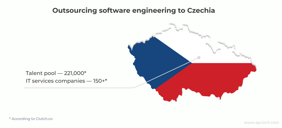 outsourcing software development to Czechia