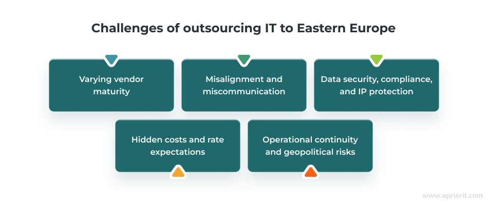 challenges of IT outsourcing to Eastern Europe