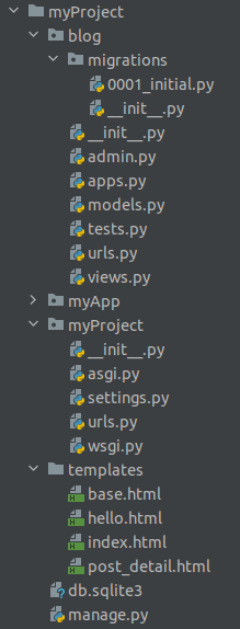 File structure of the Django blog application