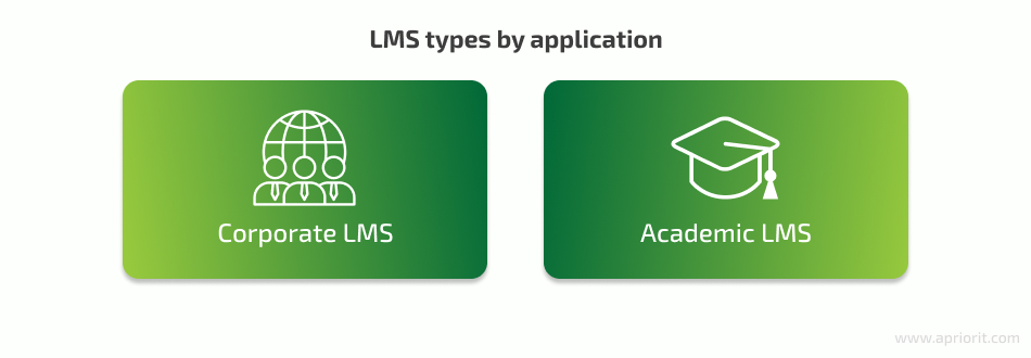 types of LMS