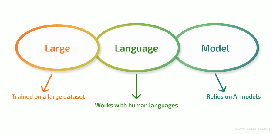 Beyond Chatbots: 5 Surprising Use Cases You Didn't Know About Large Language Models