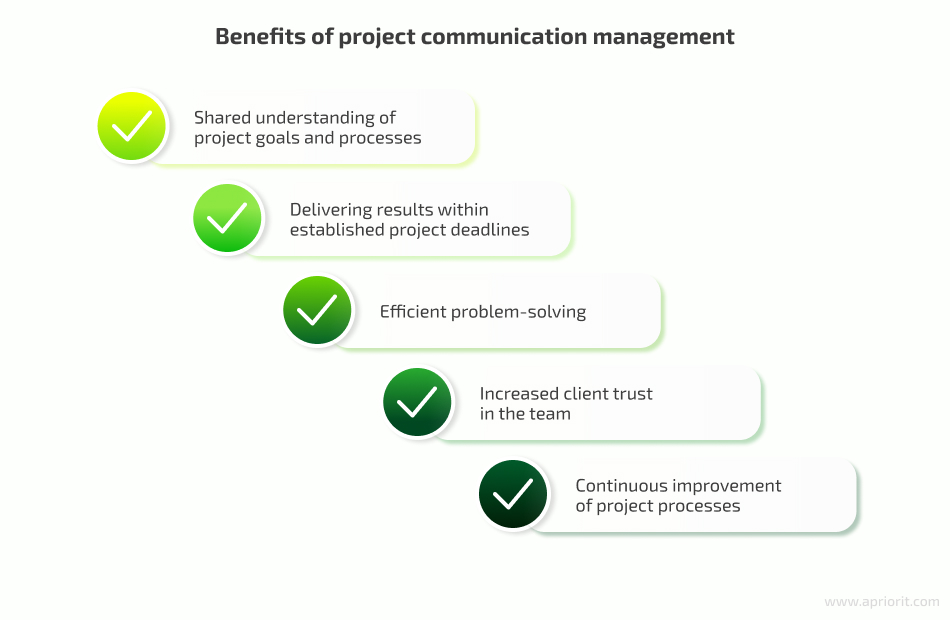 Benefits of project communication management