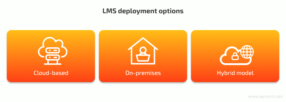 deployment options for learning management systems