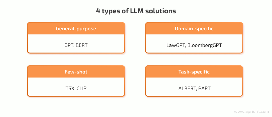4 types of LLM solutions