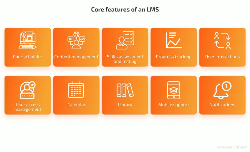 main features of learning management systems