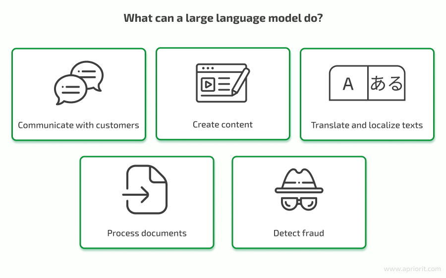 What can a large language model do?