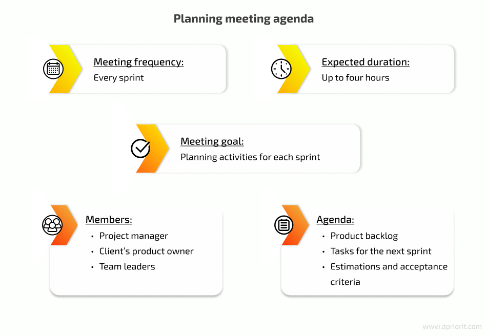 Planning meeting agenda
