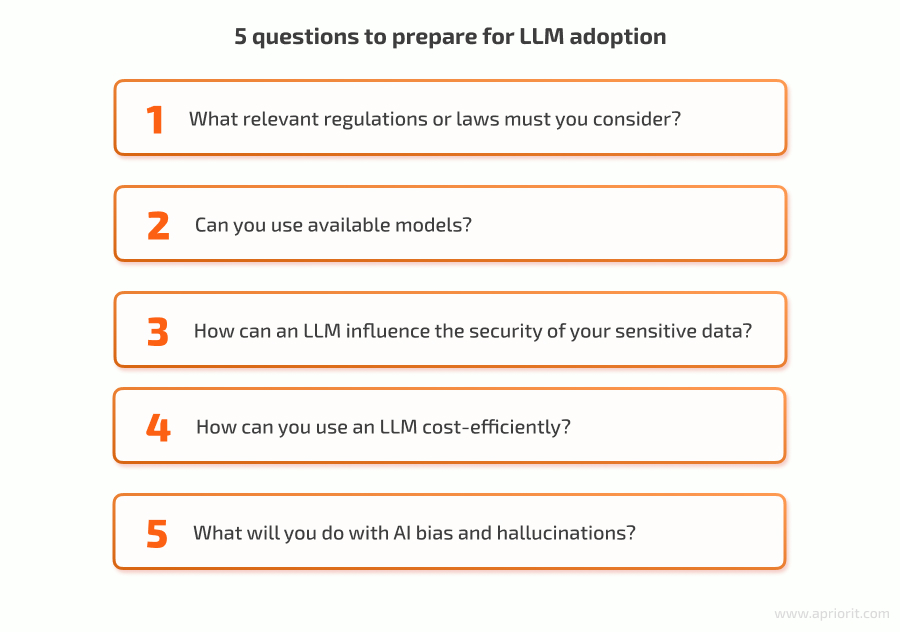 5 questions to prepare for LLM adoption