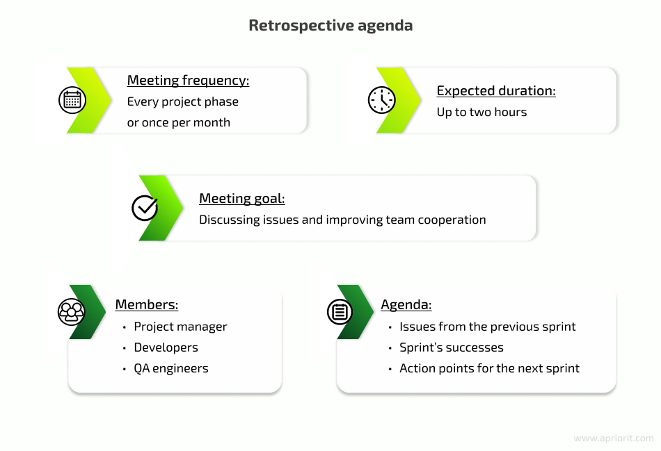 Retrospective agenda