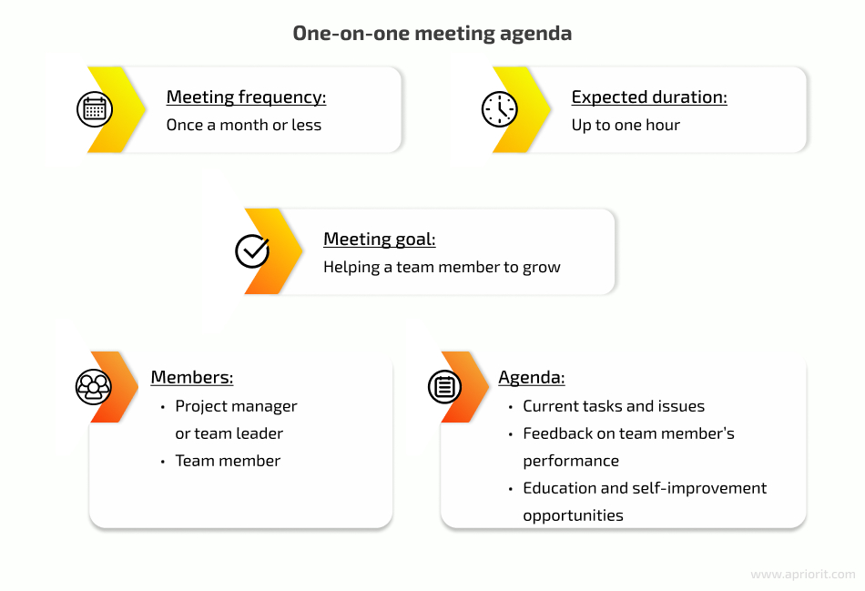 One-on-one meeting agenda