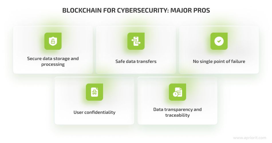 blockchain pros for cybersec