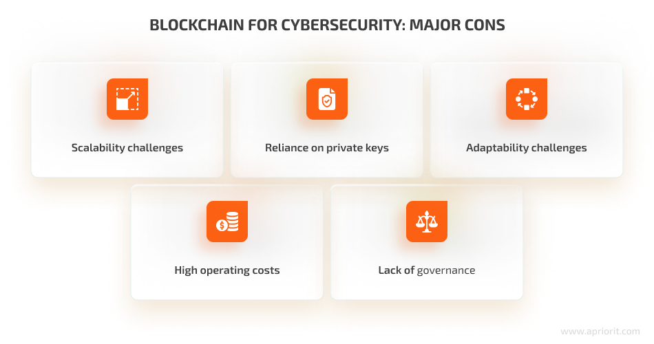 blockchain cons for cybersec