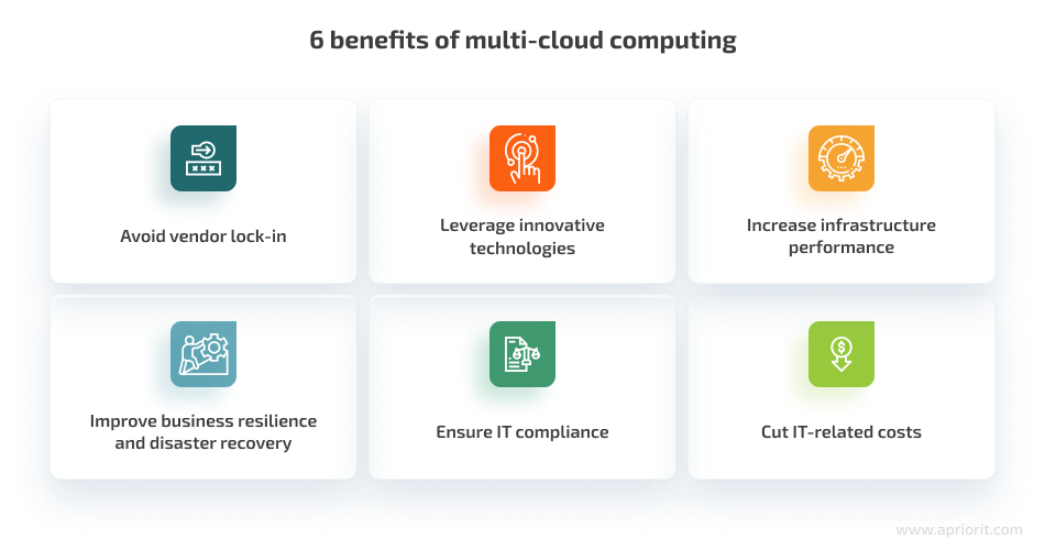 Benefits of multi-cloud computing
