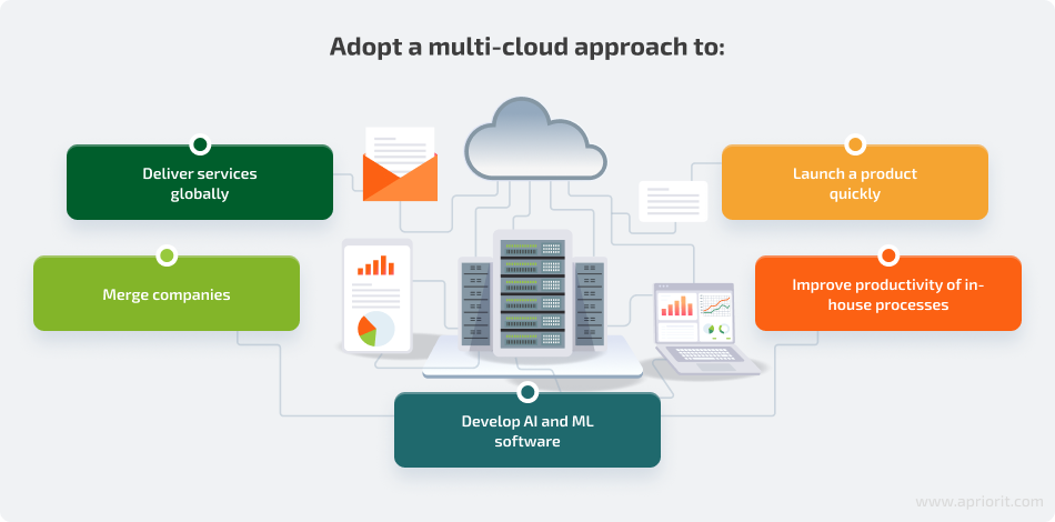 Why adopt a multi-cloud approach