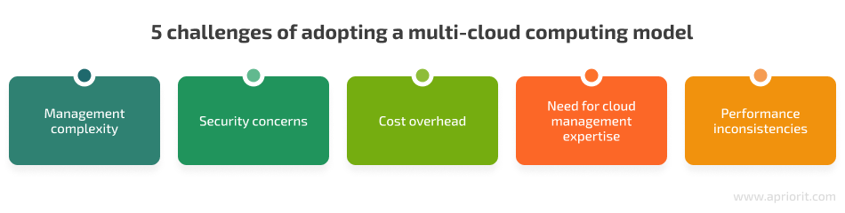 Challenges of adopting a multi-cloud computing model