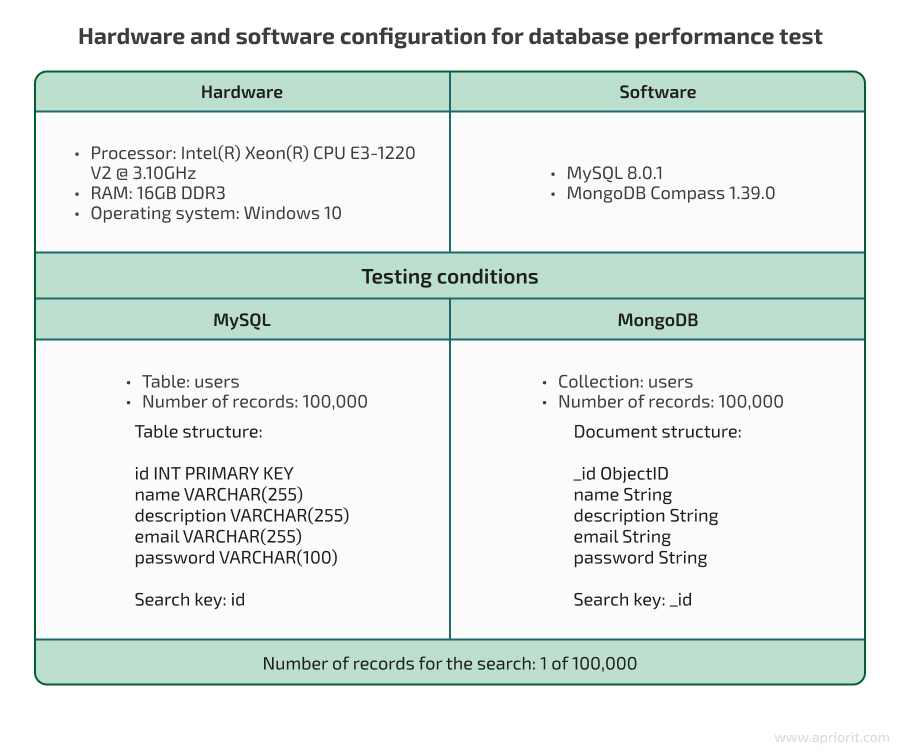 hardware and software configuration