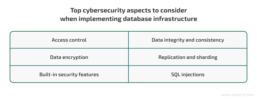Top cybersecurity aspects to consider when implementing database infrastructure