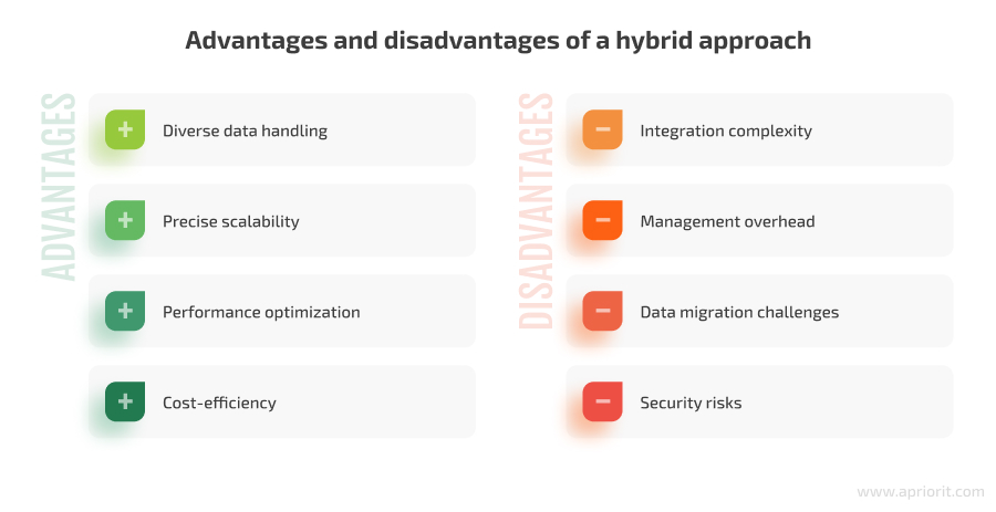Advantages and disadvantages of a hybrid approach