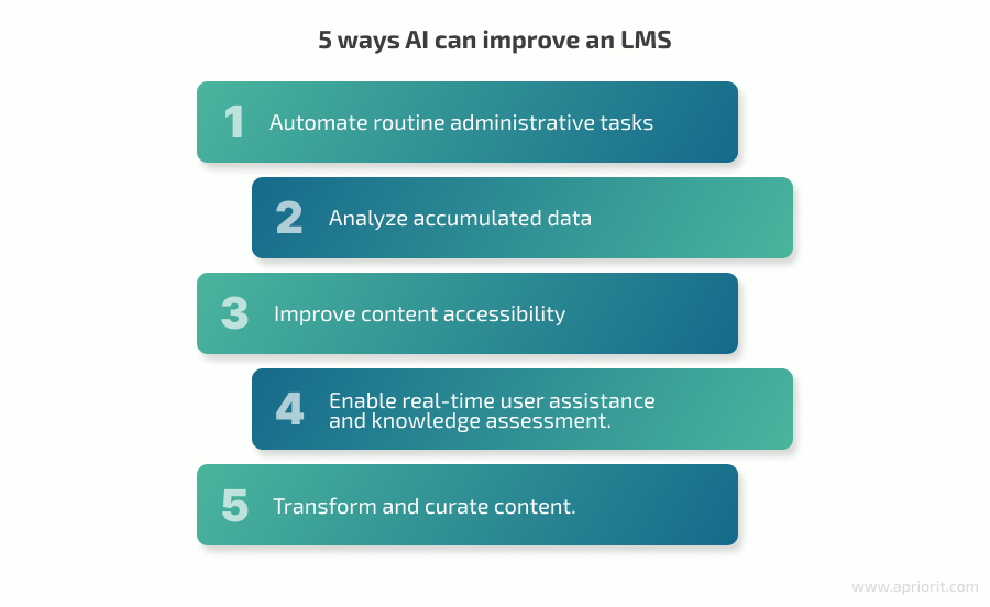 benefits of AI in LMS