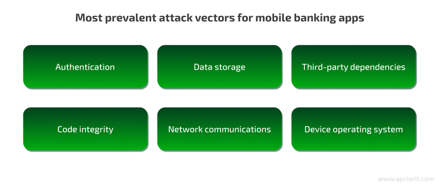 popular attacks on mobile banking apps