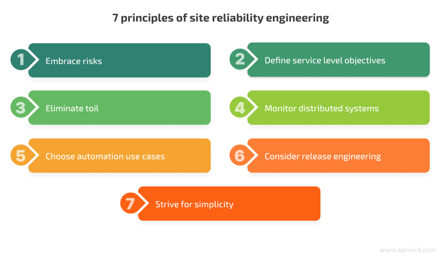 7 principles of site reliability engineering