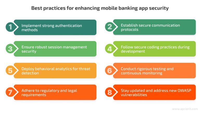 How To Boost Mobile Banking App Security - Apriorit