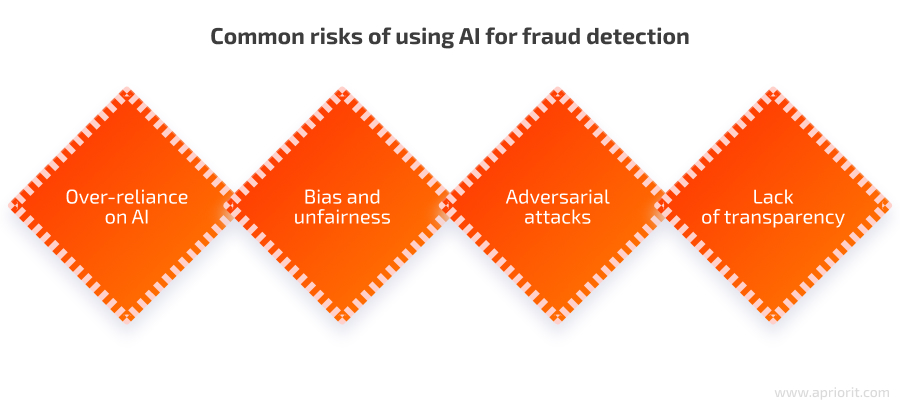 Common risks
of using AI for fraud detection