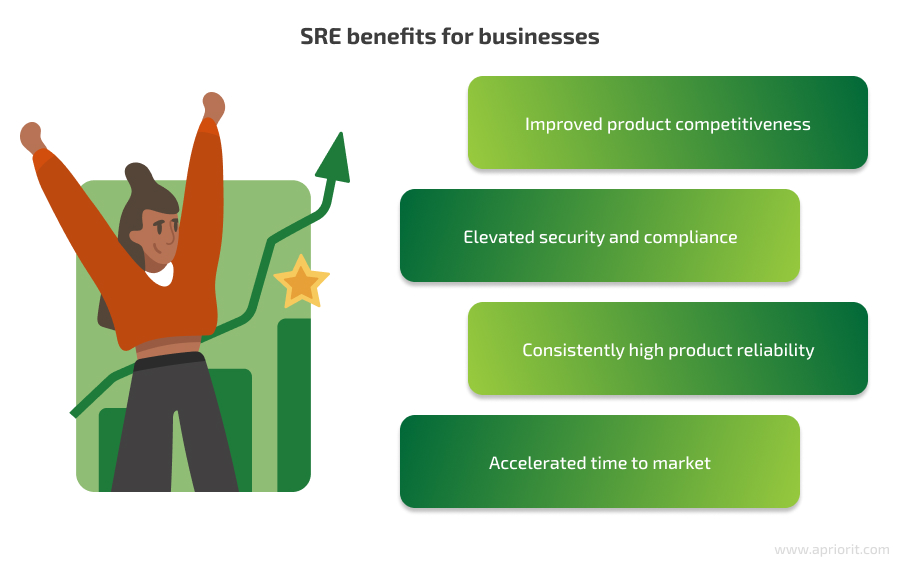 SRE benefits for businesses