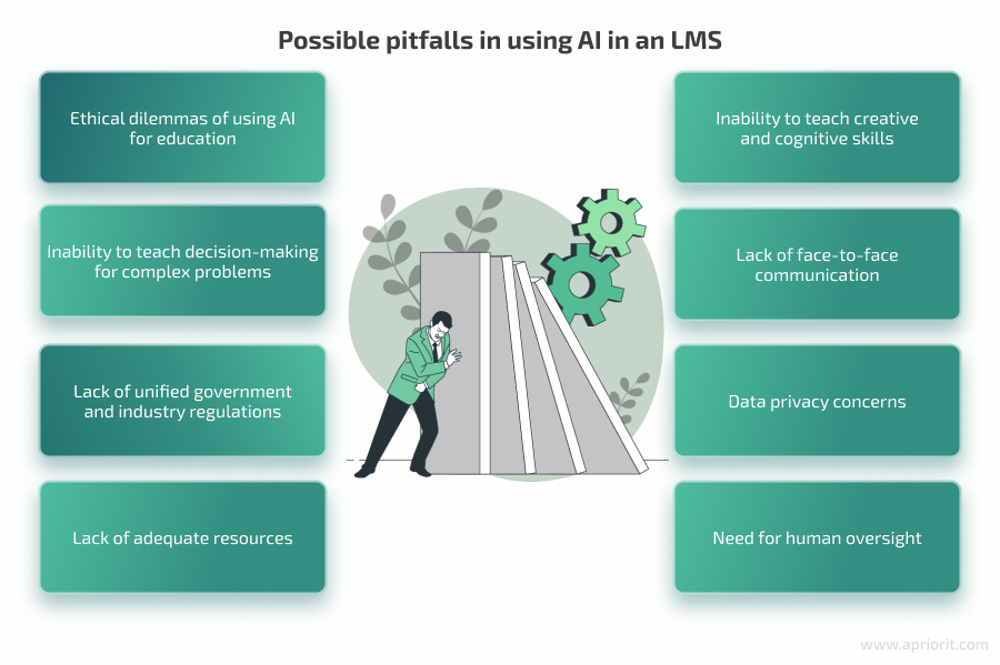challenges of AI integration for LMS