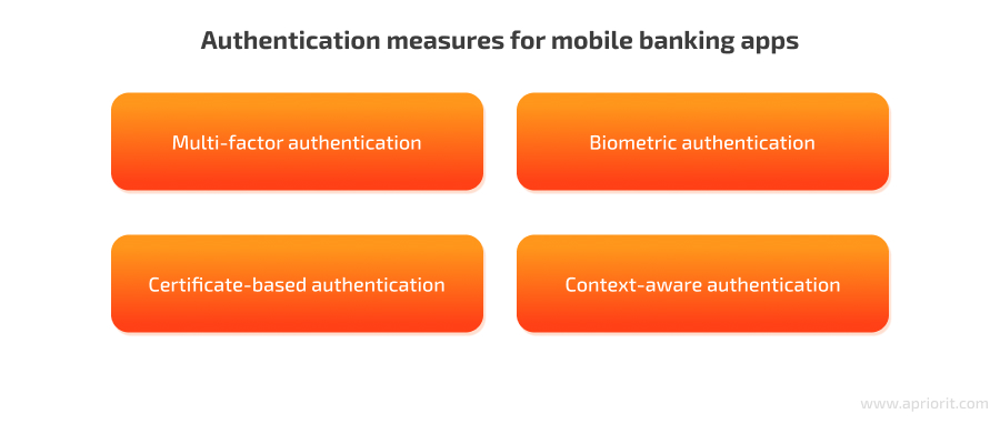 authentication strategies for mobile banking