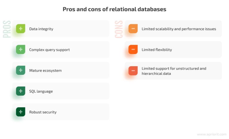 Relational vs Non-Relational Databases: Which to Choose - Apriorit