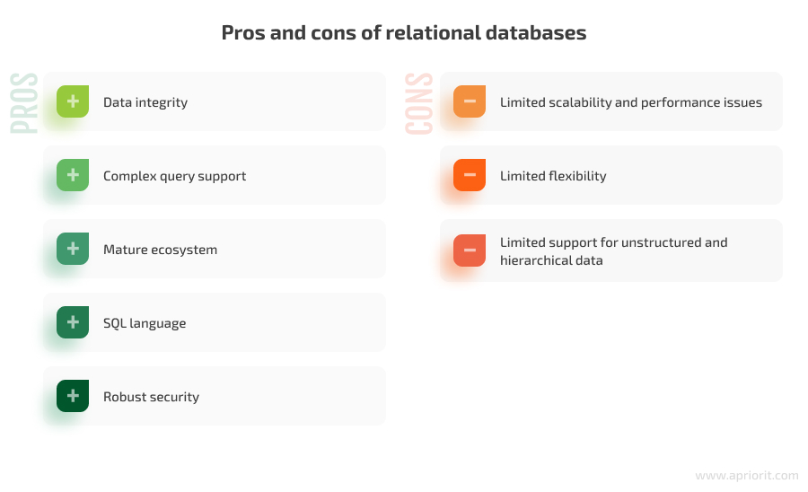 pros and cons of relational databases