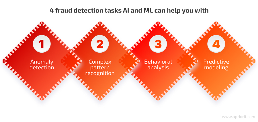 4 fraud detection tasks for AI and ML