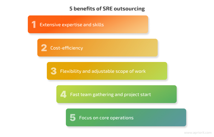 5 benefits of SRE outsourcing