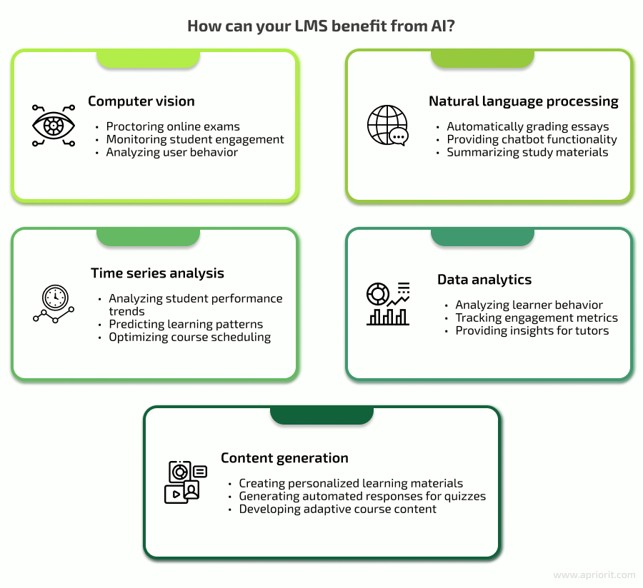 what can AI do to your LMS